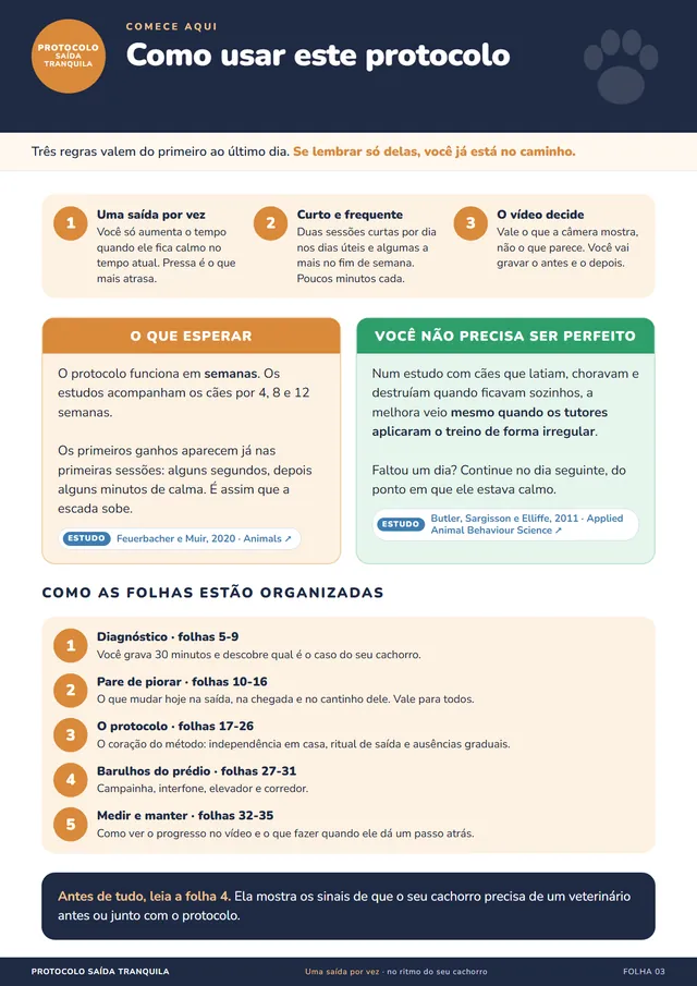 Folha Como usar