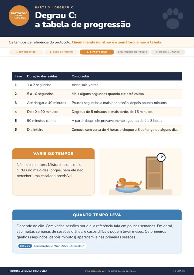 Folha Degrau C, tabela de progressão